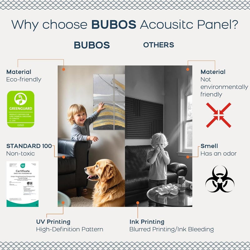 B Bubos 8 Pack Art Acoustic Panels Soundproof Wall Panel,47.2X31.4 Inches Sound Absorbing Panel,Self-Adhesive Decorative Acoustical Wall Panels, Acoustic Treatment for Ceiling Home Office（Abstraction） - Image 4